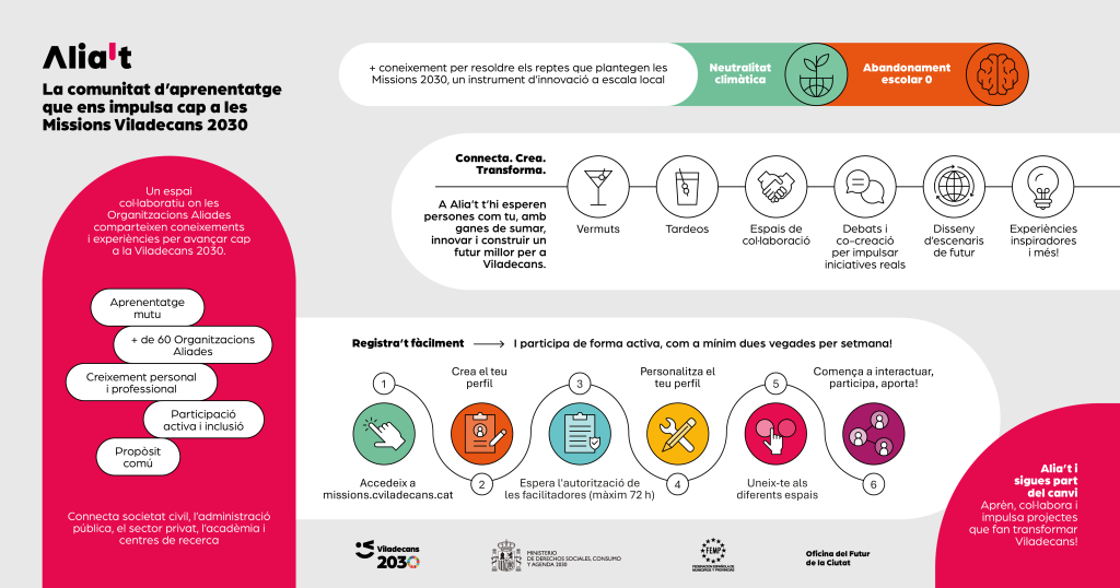 Un nou portal web implicarà les organitzacions aliades, essent una eina viva per seguir creixent en un entorn col·laboratiu. L’Ajuntament fa un pas més en la seva aposta per avançar en les dues missions per a la Viladecans 2030: la neutralitat climàtica i l’abandonament escolar 0.