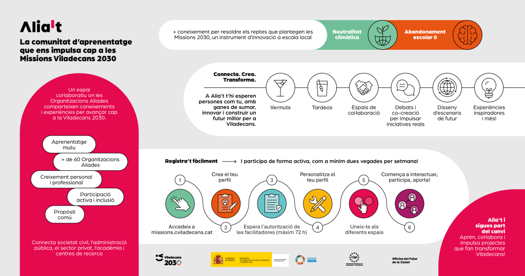 Un nou portal web implicarà les organitzacions aliades, essent una eina viva per seguir creixent en un entorn col·laboratiu. L’Ajuntament fa un pas més en la seva aposta per avançar en les dues missions per a la Viladecans 2030: la neutralitat climàtica i l’abandonament escolar 0.